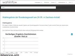 Sites similar to sachsen-anhalt-waehlt.de