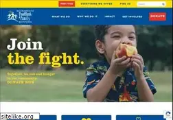 Sites similar to sacramentofoodbank.org