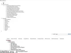 Sites similar to sacs.k12.in.us