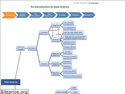 Sites similar to saedsayad.com