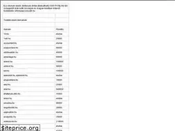 Sites similar to safari.hu