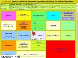 Sites similar to saferail.nl