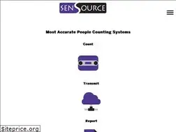 Sites similar to safespace.io