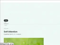 Sites similar to safwan-du16.medium.com