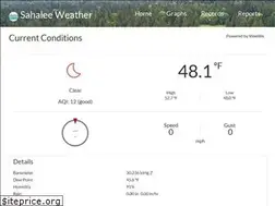 Sites similar to sahaleeweather.com