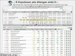 Sites similar to sahamidx.com