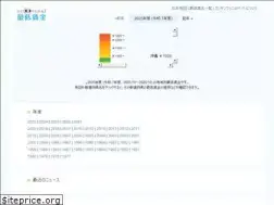 Sites similar to saichin.net