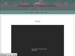 Sites similar to sainarayan.me