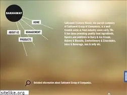 Sites similar to sakhawat.org