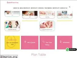 Sites similar to sakthifertility.com