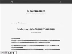 Sites similar to saku.io