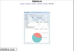 Sites similar to salaria.ro