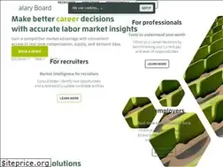 Sites similar to salaryboard.com