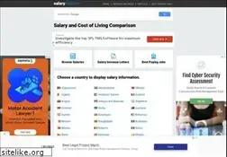 Sites similar to salaryexplorer.com