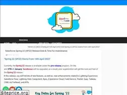 Sites similar to salesforcekeeda.com