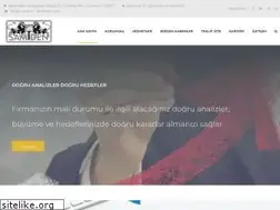 Sites similar to samden.com.tr