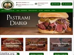 Sites similar to samlagrassas.com