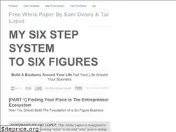 Sites similar to samovens.net