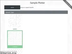 Sites similar to sampleplotter.com