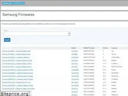 Sites similar to samsung-updates.ru