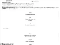 Sites similar to sanad.lu