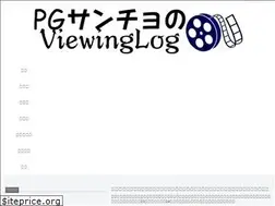 Sites similar to sancho-blog.com