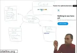 Sites similar to sandalov.org