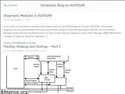 Sites similar to sandeeptiwari.com