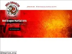 Sites similar to sandimaskarate.com