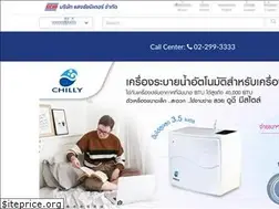 Sites similar to sangchaimeter.com