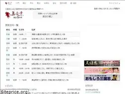 Sites similar to sangokushi.jp