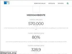 Sites similar to sanitasdatasalud.es