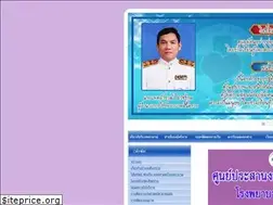 Sites similar to sansaihospital.com