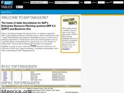 Sites similar to saptables.co.uk