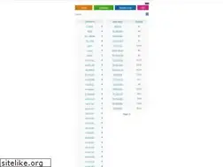 Sites similar to sapwood.ru