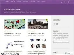 Sites similar to sarahlovesdata.co.uk