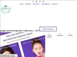 Sites similar to saranoto.com
