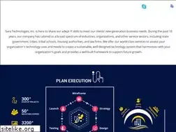 Sites similar to saratechnologies.us