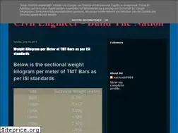 Sites similar to sarvesh9984.blogspot.com