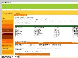 Sites similar to sasams.co.za