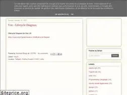 Sites similar to sashankexpresstech.blogspot.com