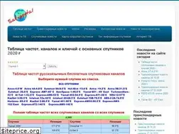 Sites similar to sat.kharkiv.ua