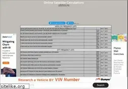 Sites similar to satellite-calculations.com
