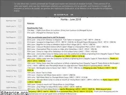 Sites similar to sathyastravels.blogspot.com