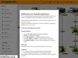 Sites similar to satisgraphtory.com