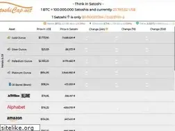Sites similar to satoshicap.net