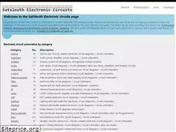 Sites similar to satsleuth.com