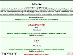 Sites similar to satta-no.xyz