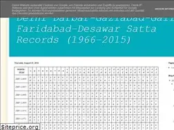 Sites similar to satta-records.blogspot.com