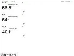 Sites similar to satxwx.com
